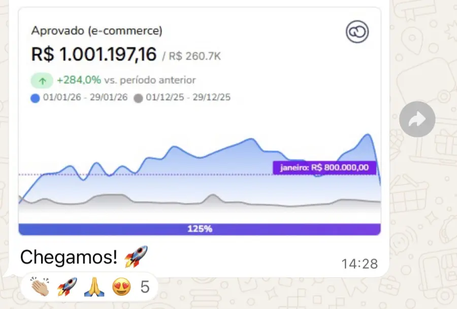 Print do painel de vendas de um cliente de e-commerce mostrando R$ 1.001.197,16 aprovados